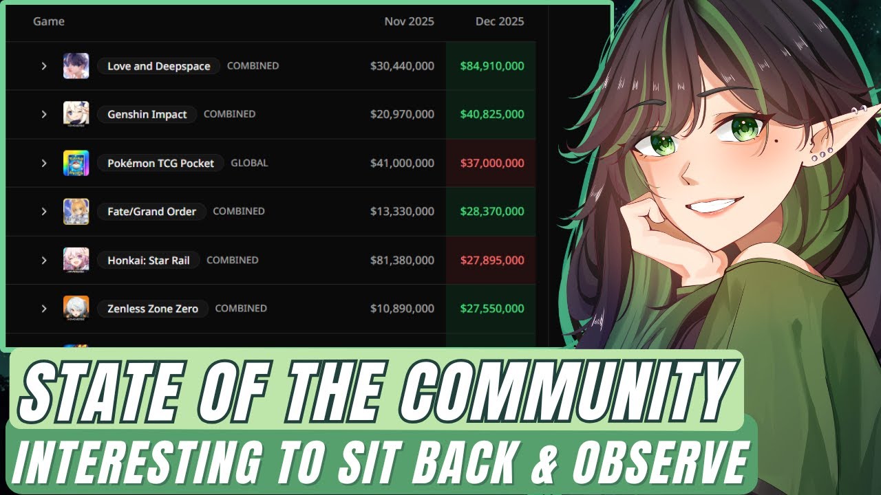 THE CLIMATE OF THE COMMUNITY | Love and Deepspace
