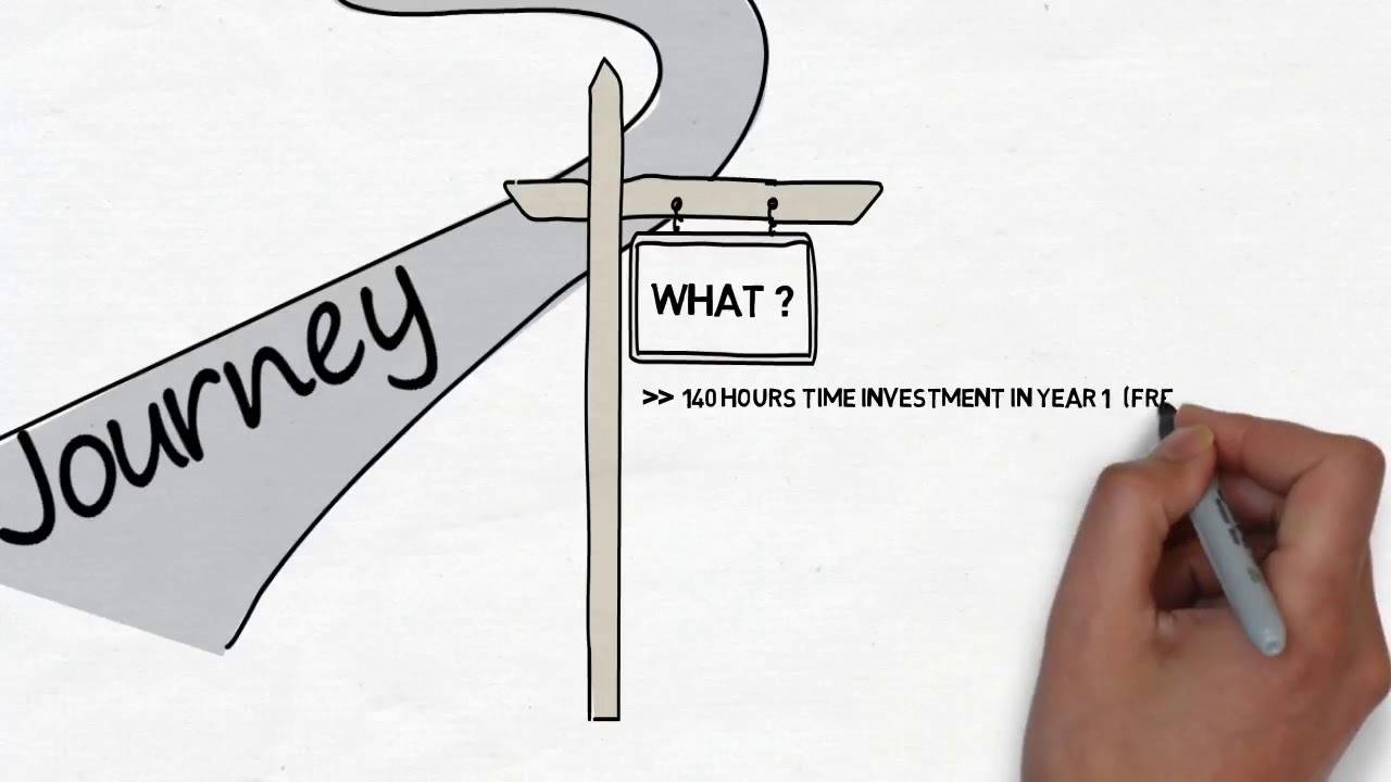 International Business at Fontys Venlo University of Applied Sciences