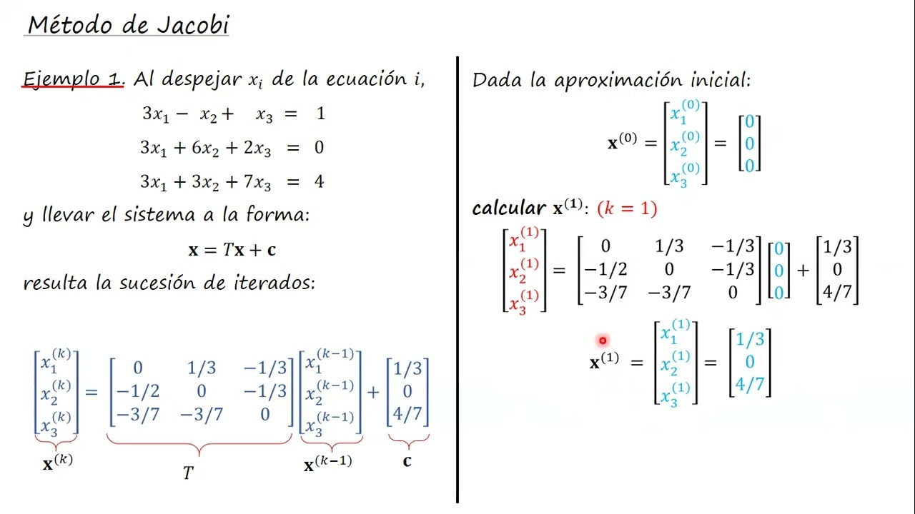 Método de Jacobi
