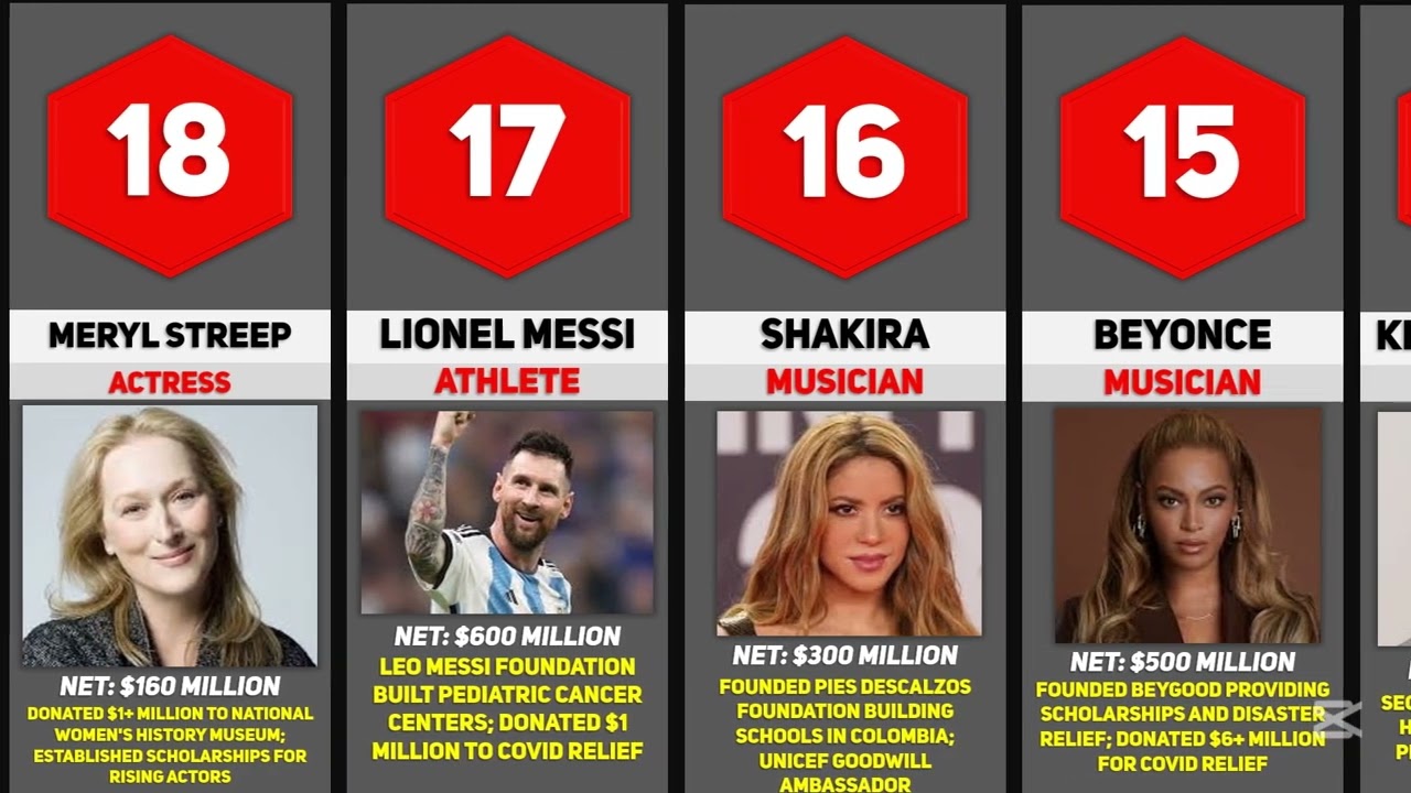 Top 26 Most Generous Celebrities: Their Incredible Donations
