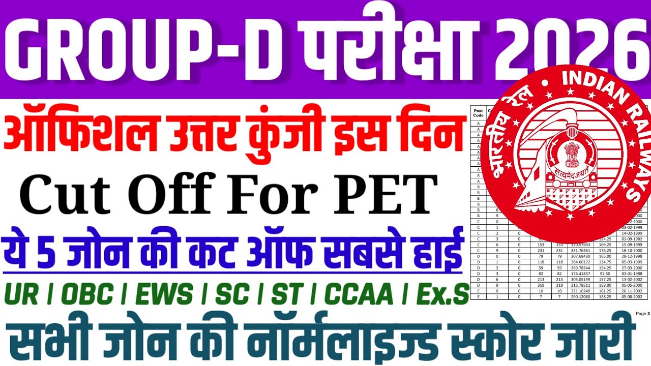 GROUP D ANSWER KEY DATE OUT🥳|| GROUP D CUT OFF ZONE WISE OUT | GROUP D SAFE SCORE FOR PET 