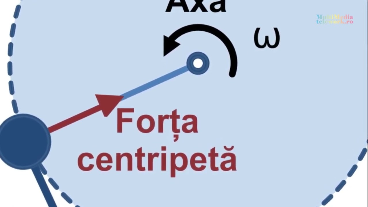 Forța centripetă
