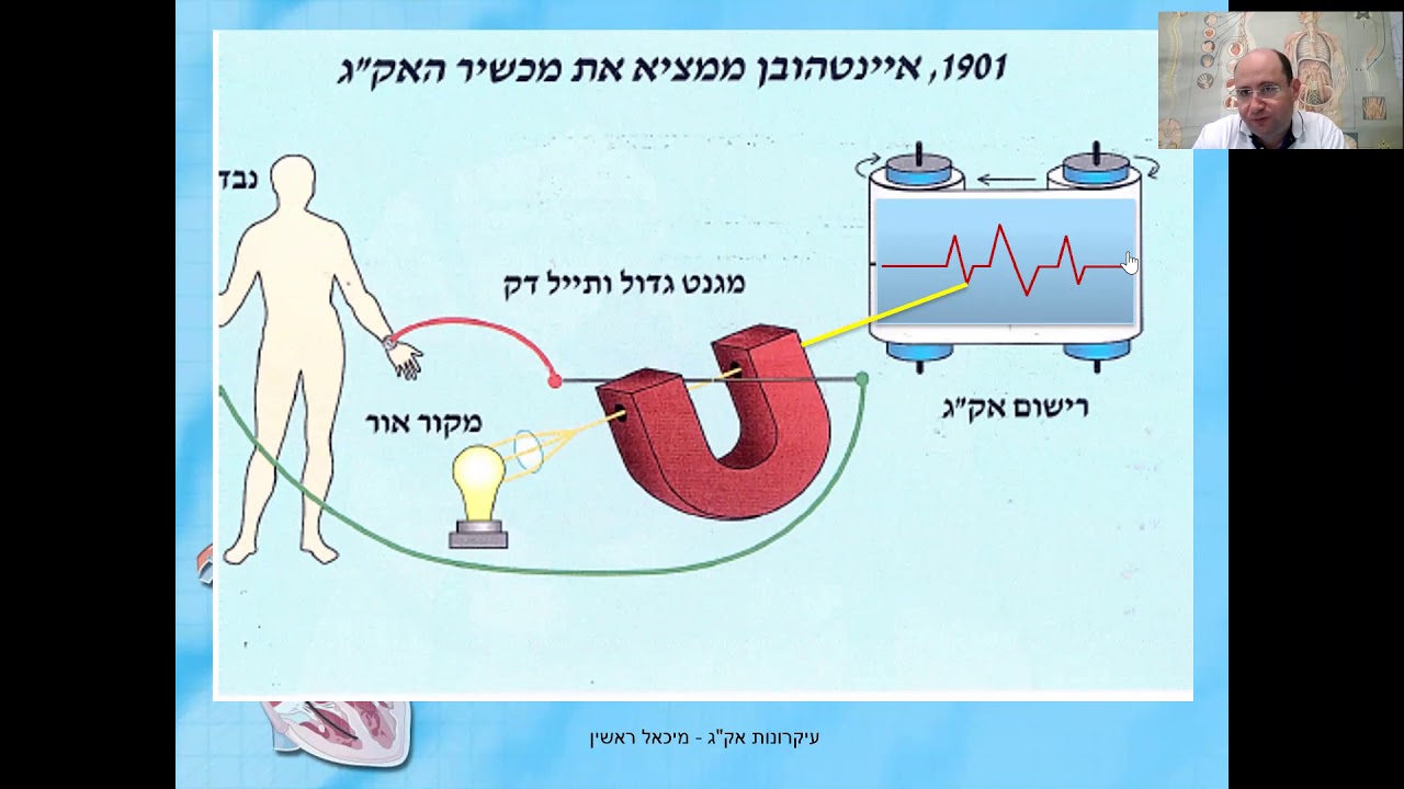 אק"ג בית ספר מאיר  חלק 1