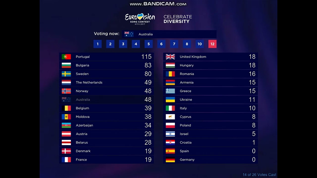 #WhatIf #47 - ESC 2017 - Grand Final (1/2) - Jury voting sequence with only finalist