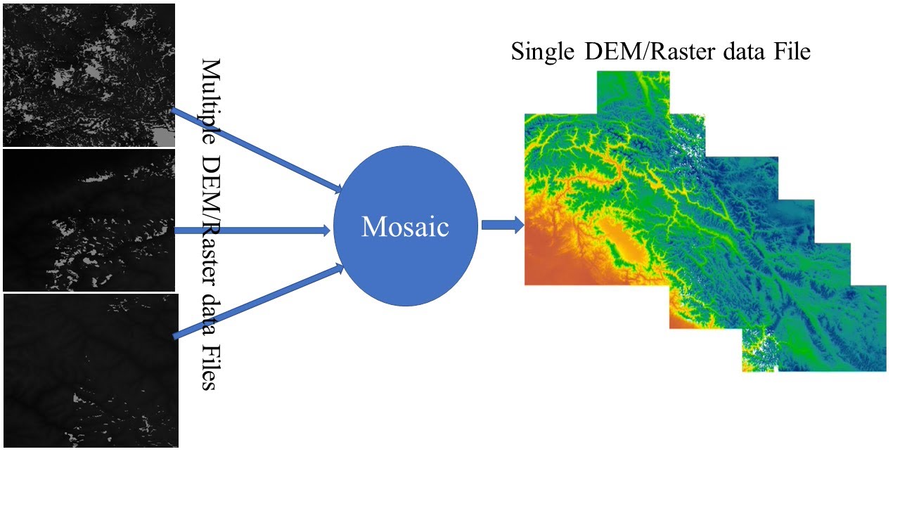 Merging or Combining Multiple DEM/Raster Data Files || Mosaic || ArcGIS