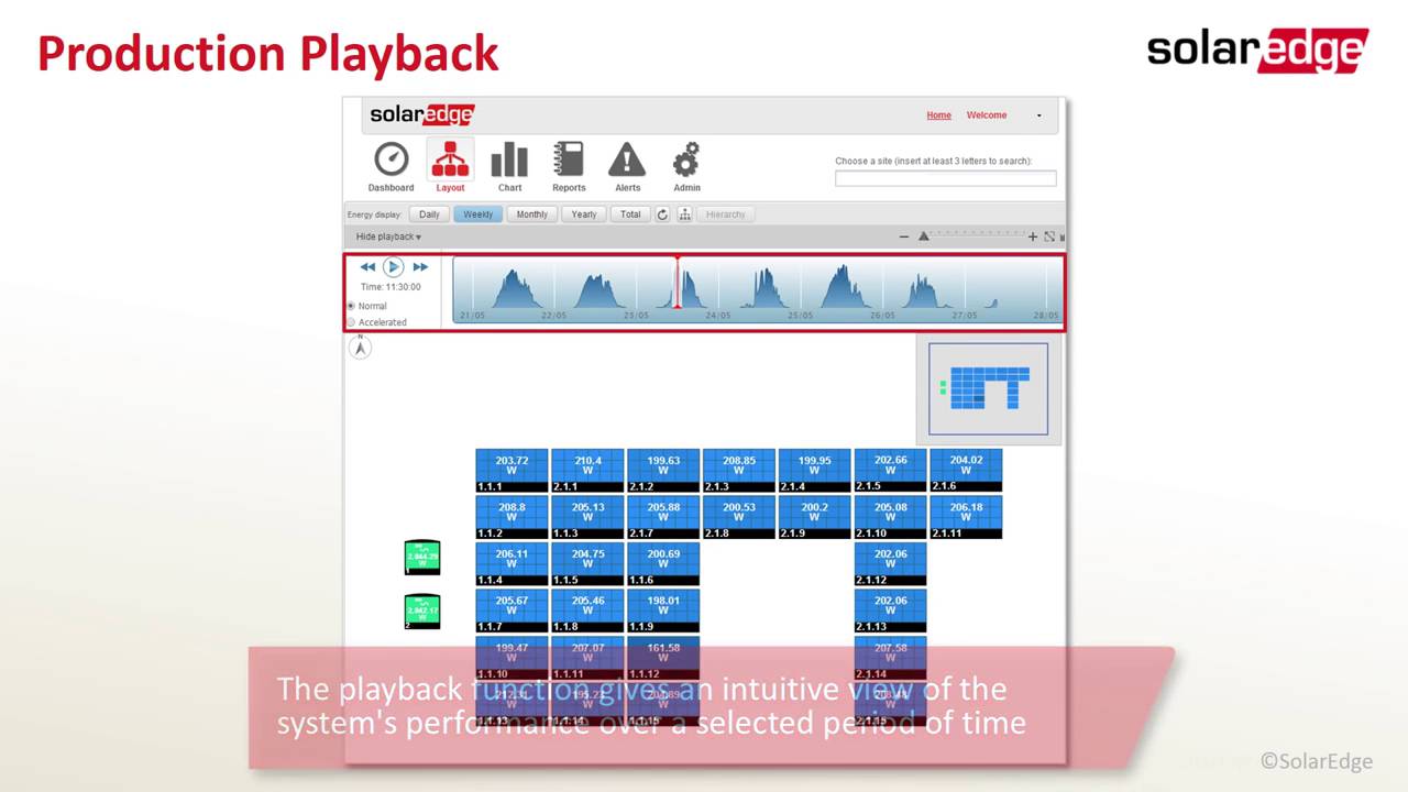 Portal monitorización SolarEdge