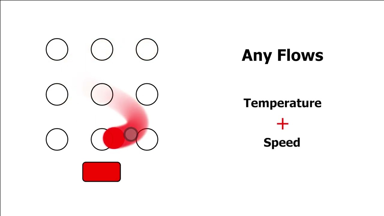 HeatFlow: A Thermal-Tactile Display for Dynamic 2D Thermal Movements