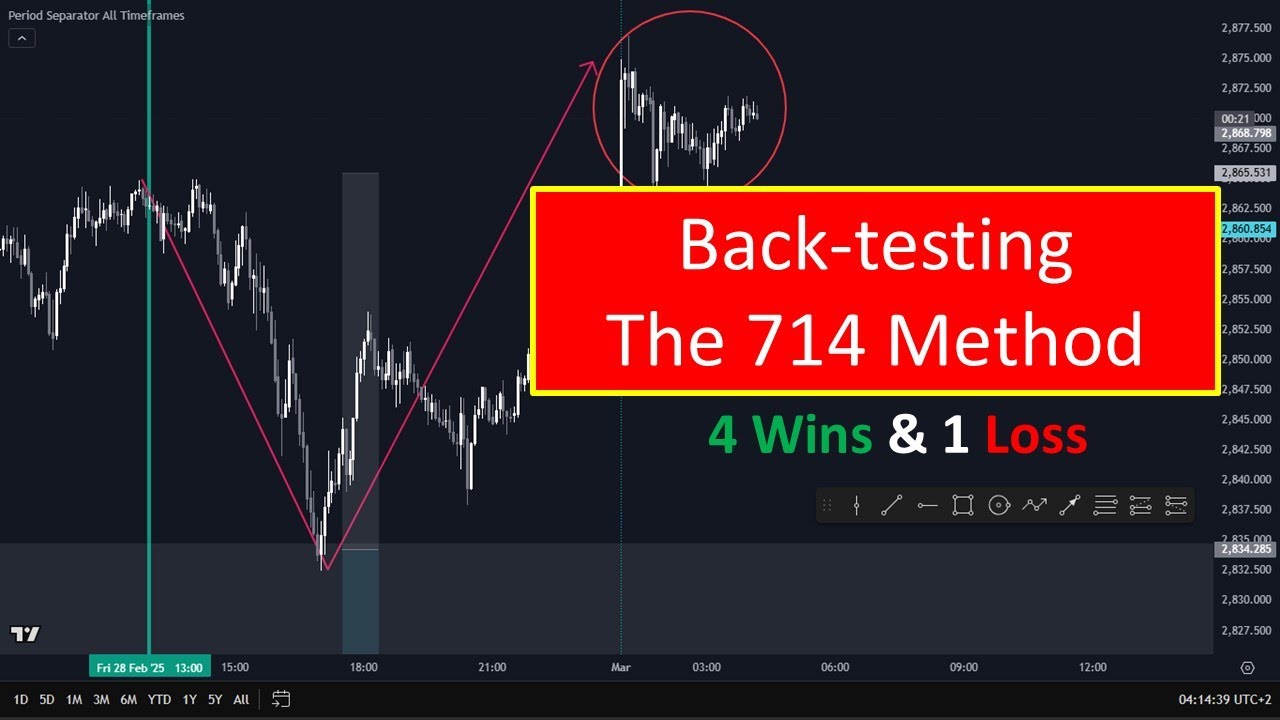 Best Trading Strategy For Beginners | 7 1 4 Method 2025