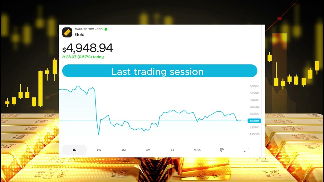 Gold Last Trading Session