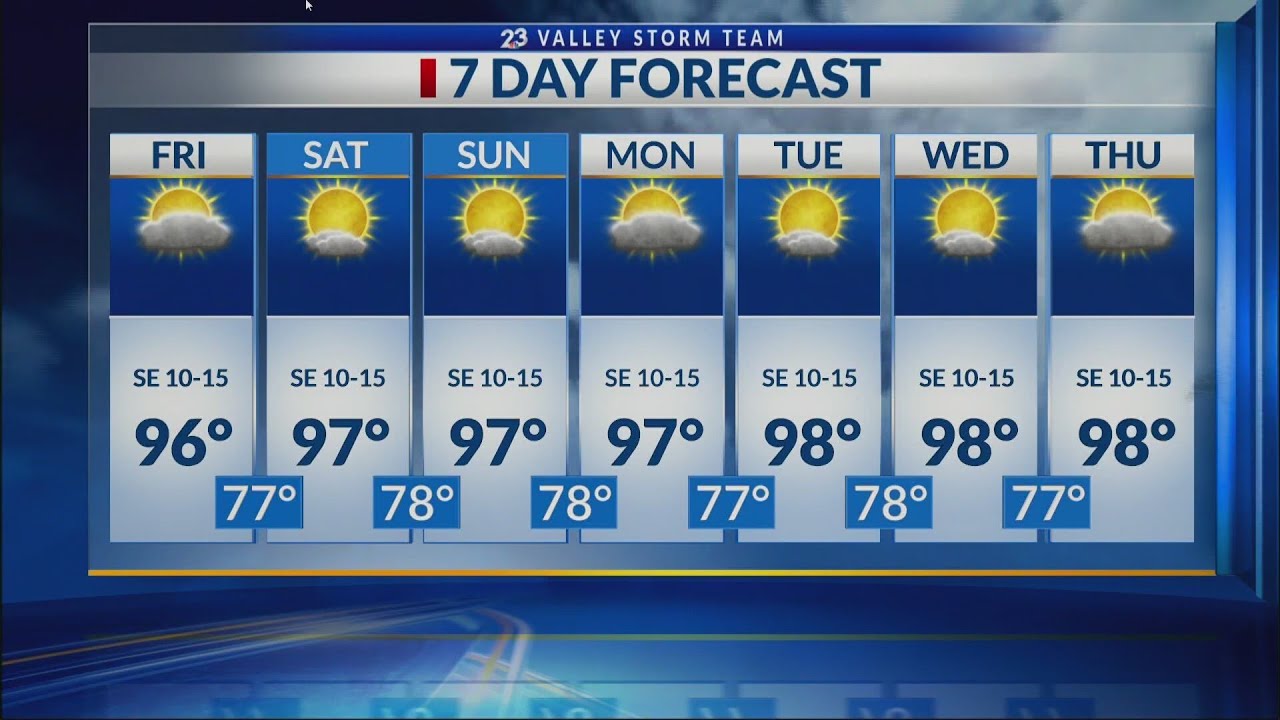 Steady 7 day weather forecast