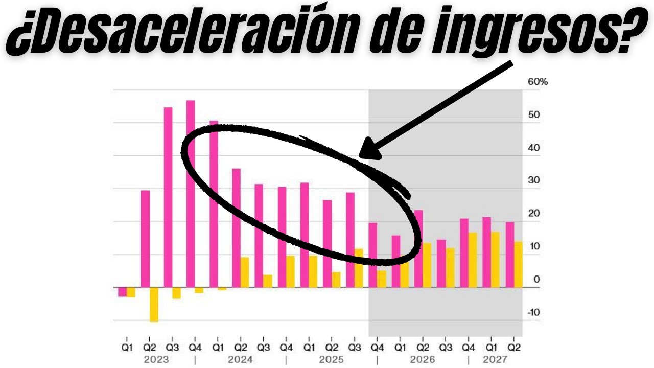 El OBJETIVO de TRUMP con el DÓLAR, está en RIESGO | Wall Street 28-01-2026