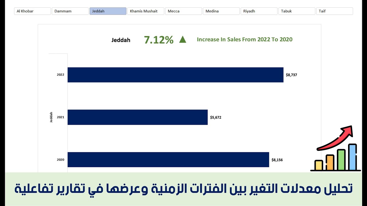 تحليل معدلات التغير بين الفترات الزمنية وعرضها في تقارير تفاعلية