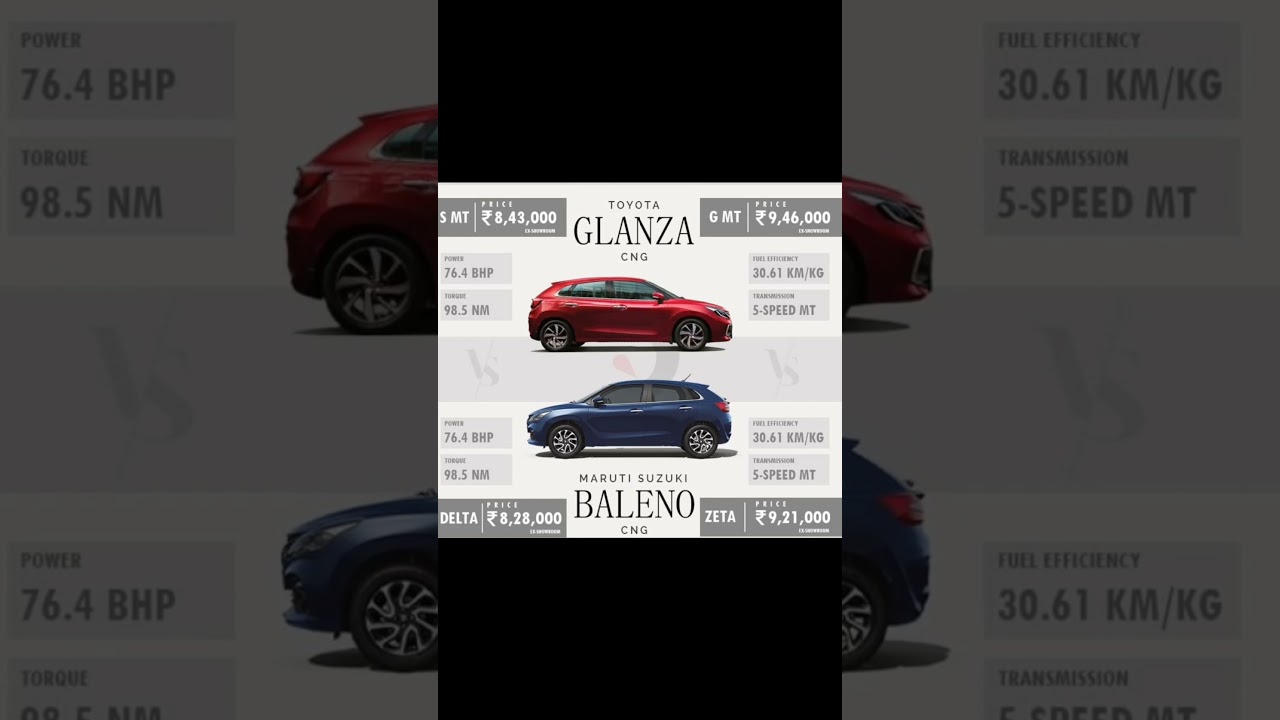 Maruti baleno CNG VS Toyota glanza CNG full comparison price #youtubeshorts #marutisuzuki #toyota
