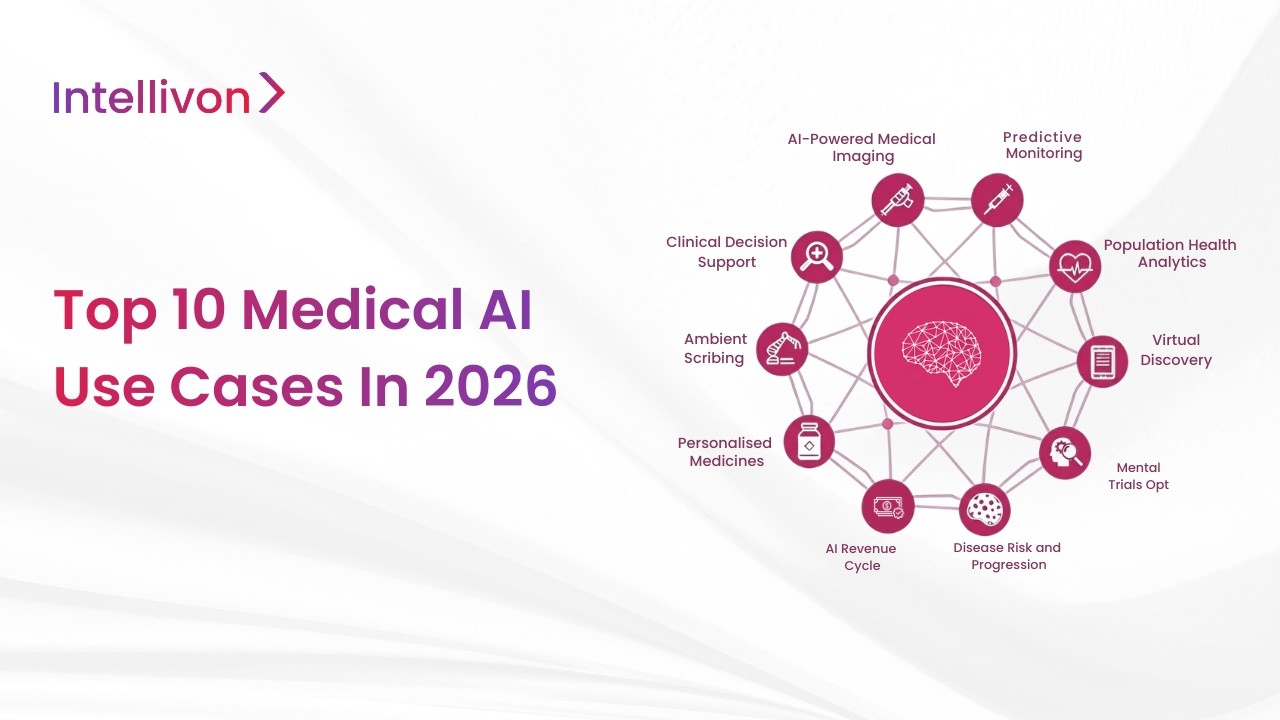 Top 10 Medical AI Use Cases in 2026 | Profitable Healthcare AI Applications Ideas