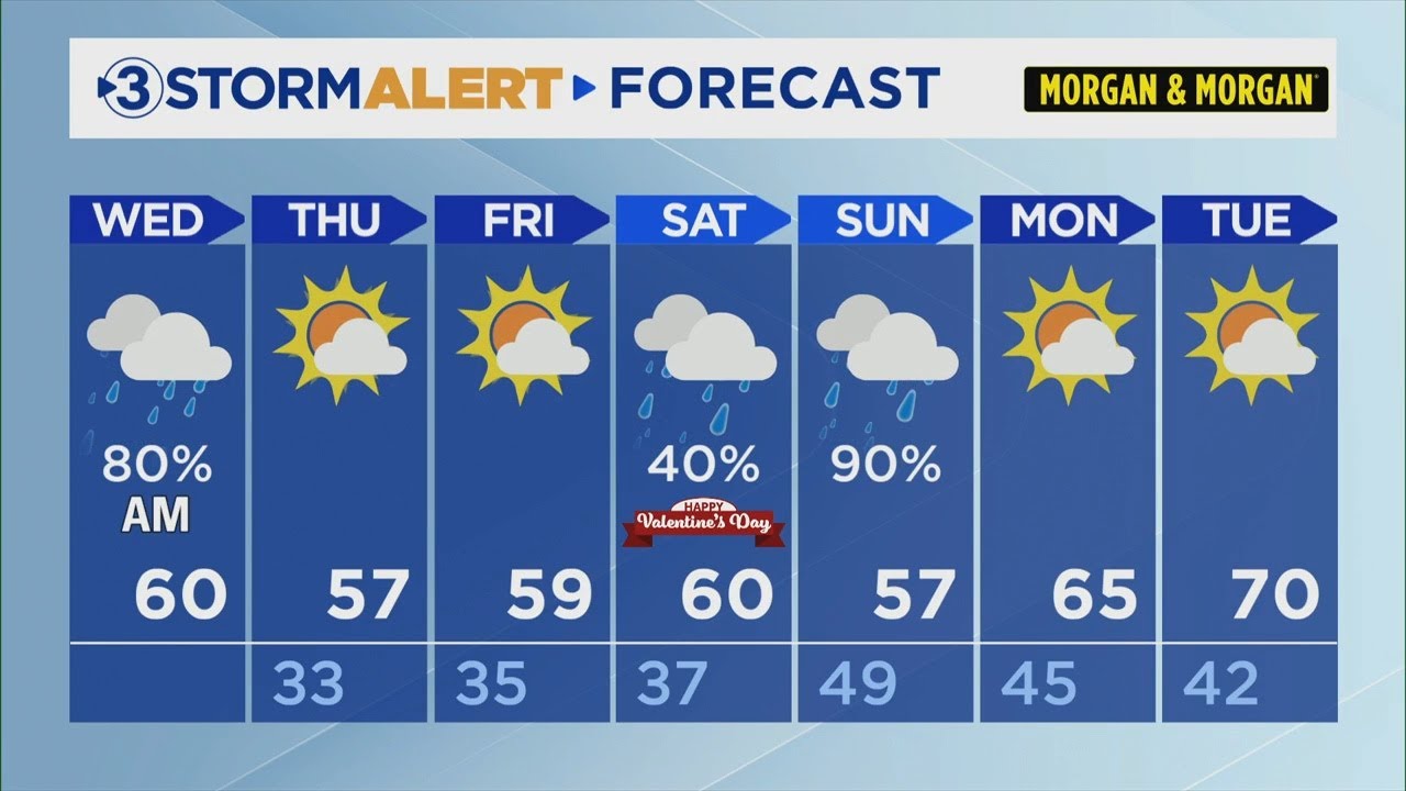 Clay Smith's Wednesday weather
