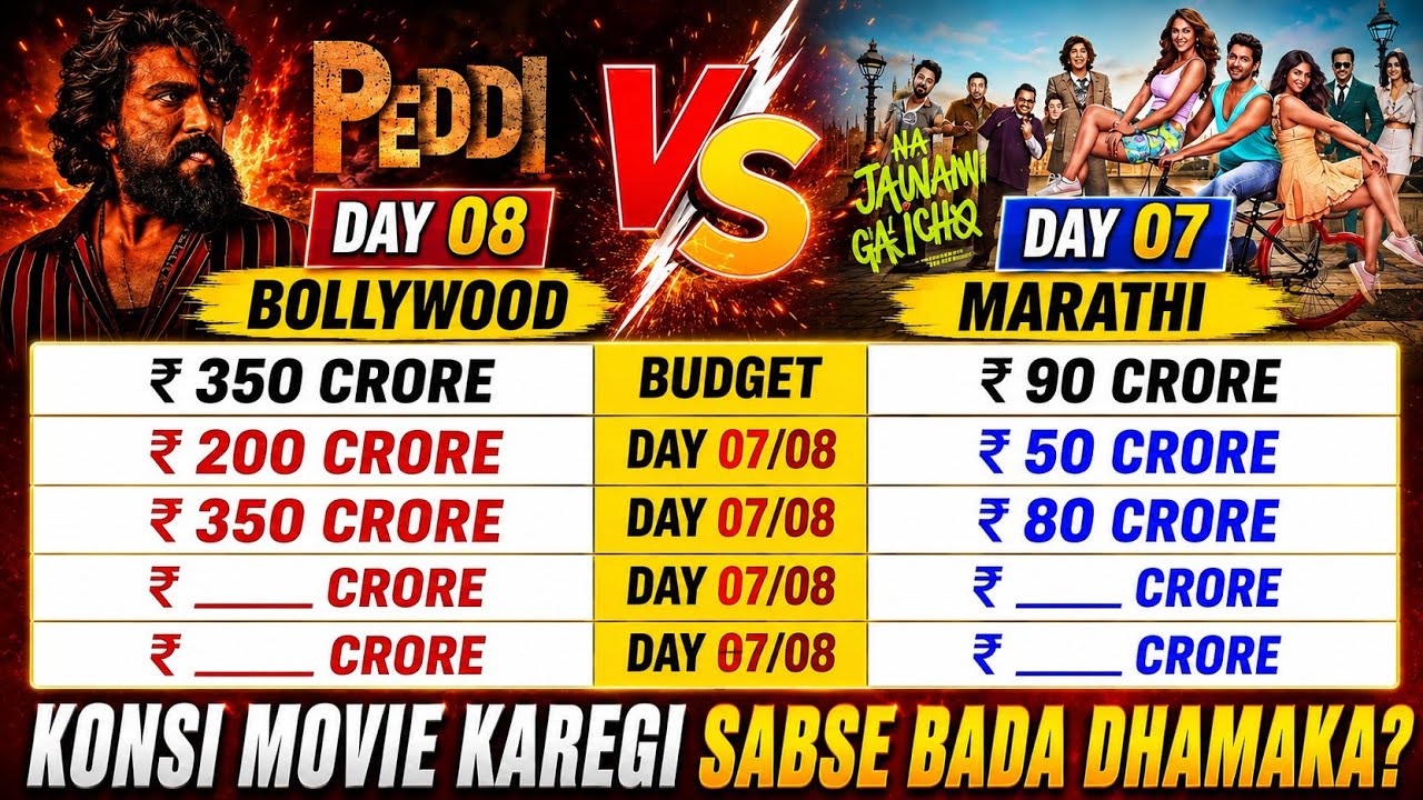 Peddi Day 08 vs Hai Jawani Toh Ishq Hona Hai Day 07 Box Office Collection Comparison