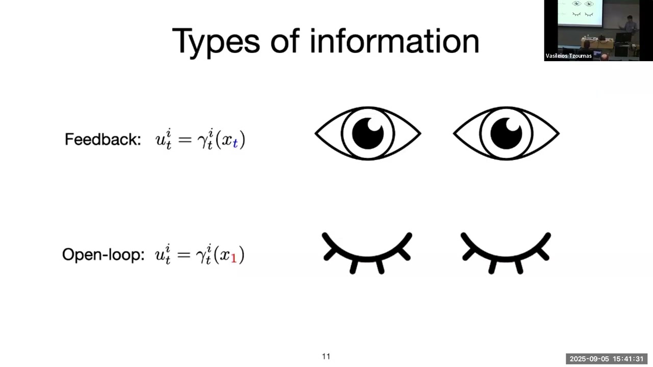 “Variations on a Theme: Information Structure, Equilibria, and Dynamic Games”