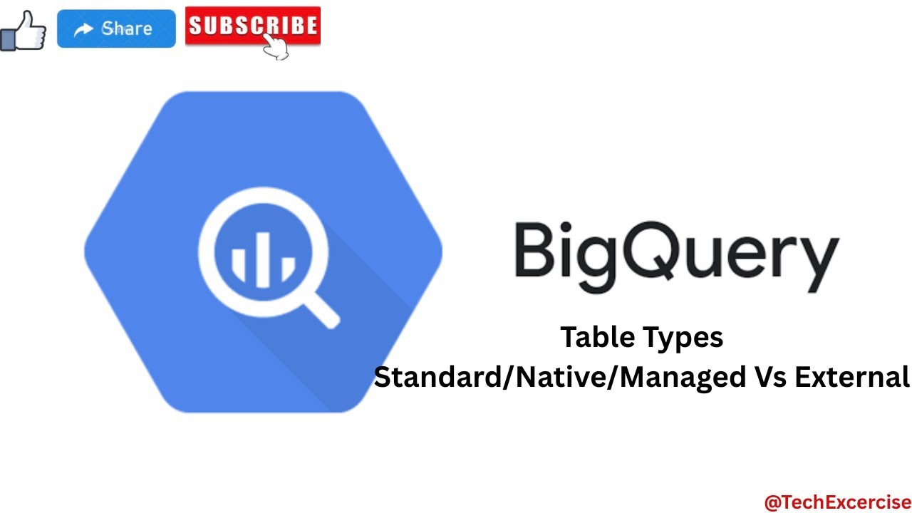 Understanding BigQuery Table Types | Native, External, BigLake, OMNI, and Object Tables Explained