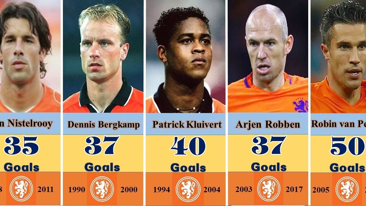 Netherlands National Team Best Scorers In History