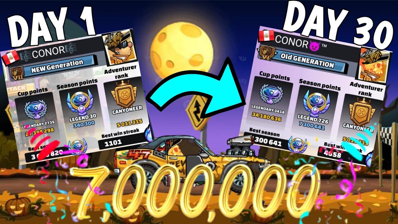 Breaking the HCR2 Cup: How I Reached 7.3 Million Points!