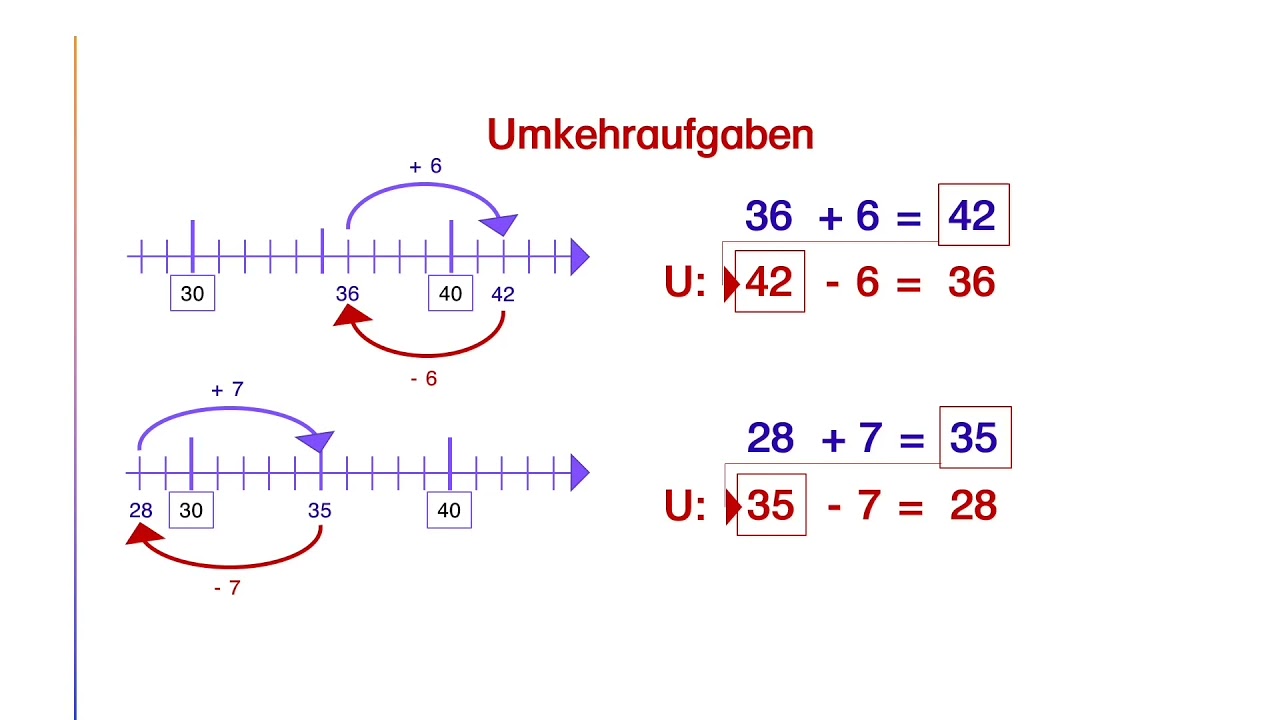 Umkehraufgaben im Zahlenraum bis 100, 2. Klasse