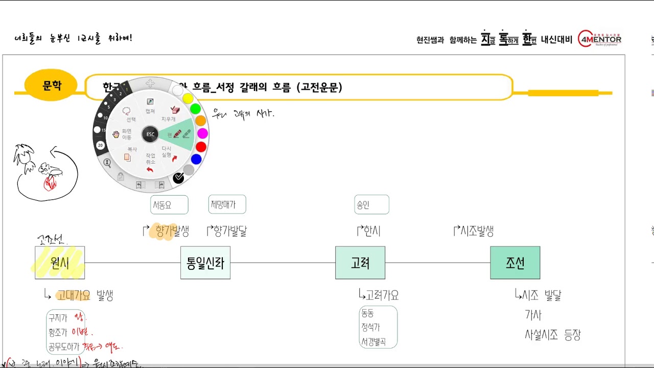 고2내신 고전운문문학의흐름_문학_향가_고려가요_시조_가사_문학사