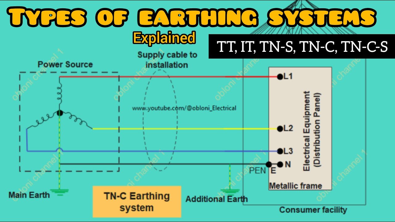 Types of earthing systems explained  | TN S, TN C, TN C S, TT  &  I T |