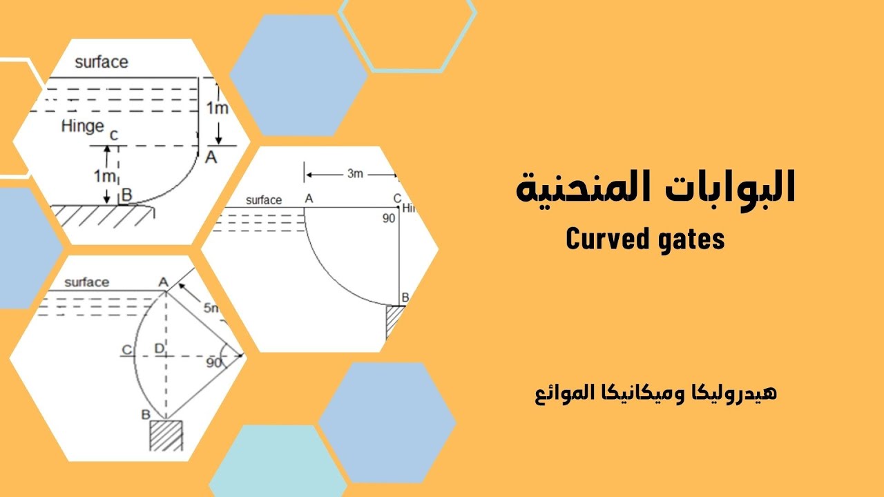 البوابات المنحنية Curved gates - هيدروليكا وميكانيكا الموائع