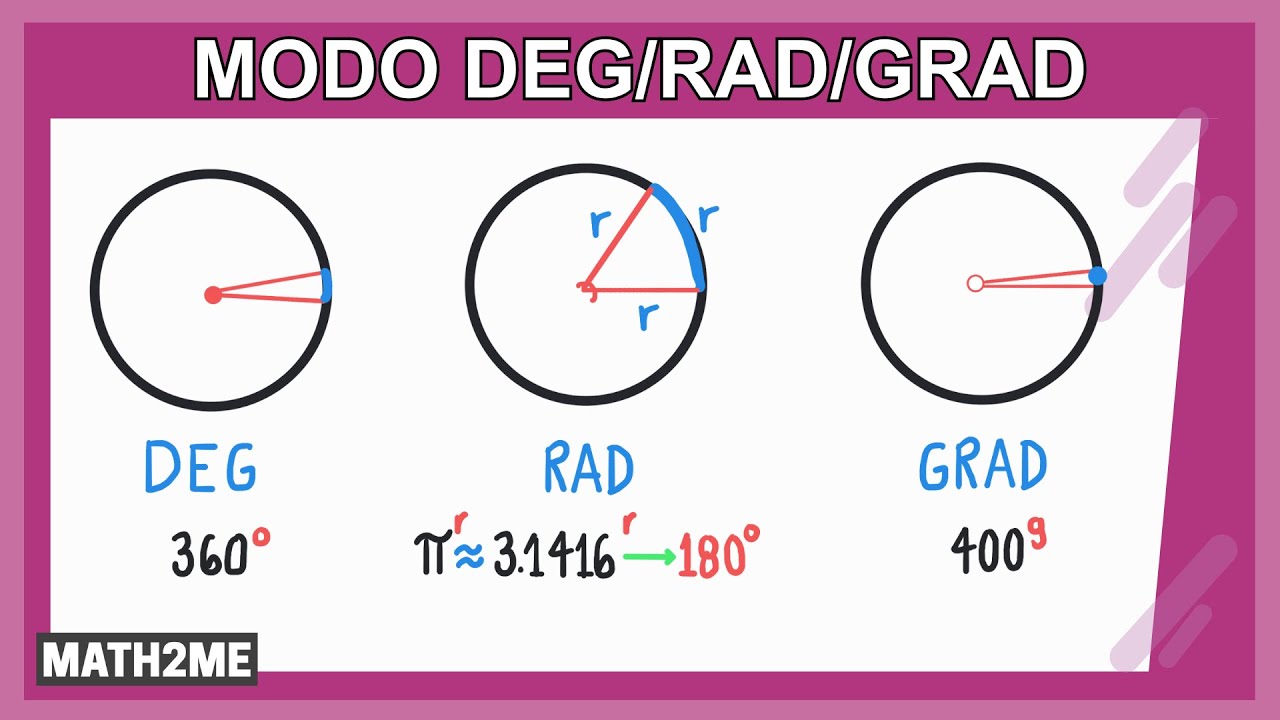 Modo DEG/RAD/GRAD de una calculadora científica | Fx- 82cw