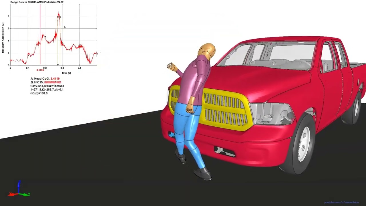 Pedestrian Accidents: Side Collision on THUMS Adult Male