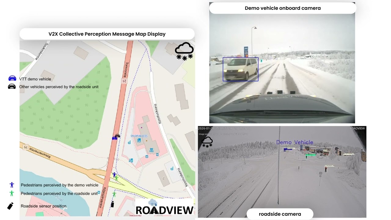ROADVIEW Demo 2: V2X Collective Perception