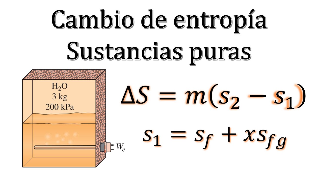Cambio de Entrop&iacute;a en Sustancias Puras | Ejemplo 1 (7-32 Termodin&aacute;mica Cengel)