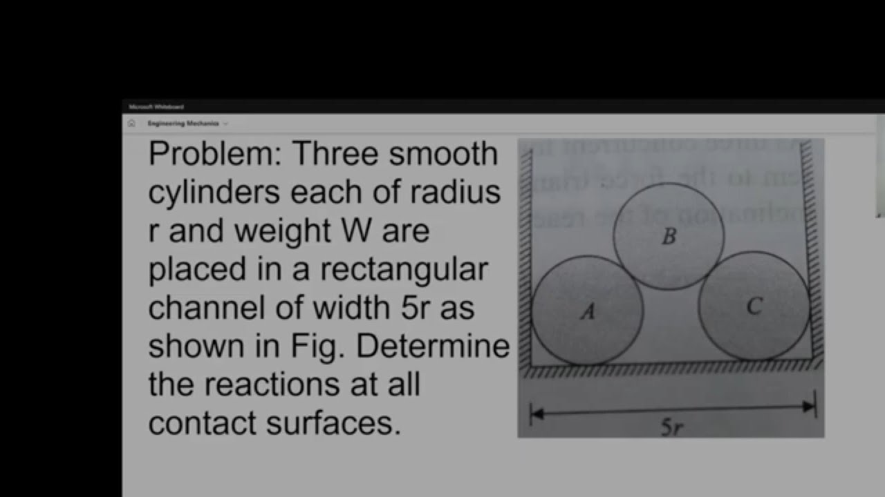FBD of 3 Cylinders Inside Channel
