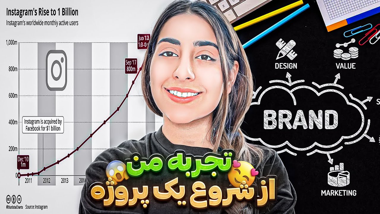 تجربه شروع یه پروژه | مهم ترین فاکتورها برای نوشتن یه تقویم محتوایی 😍