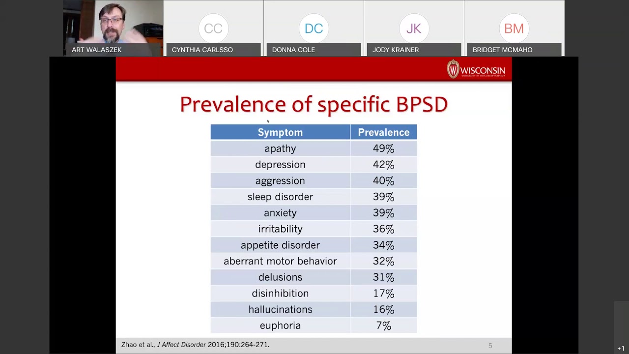 Art Walaszek, MD: Behavioral Management of Patients Living with Dementia