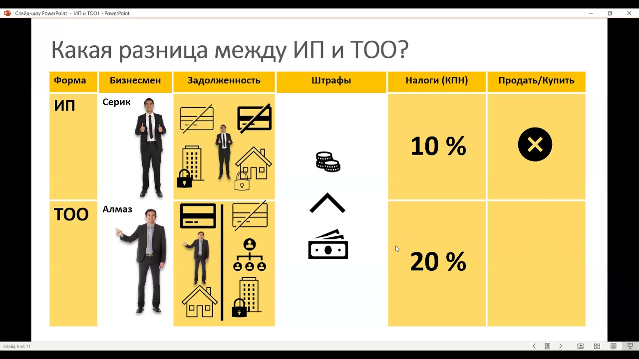 В чем разница между ИП и ТОО?