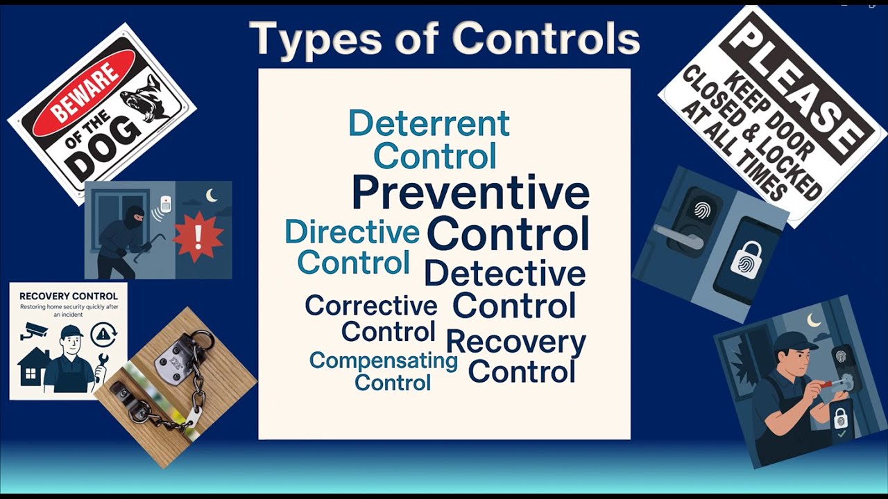 Mastering Risk Mitigation: The 7 Types of Controls You Must Know