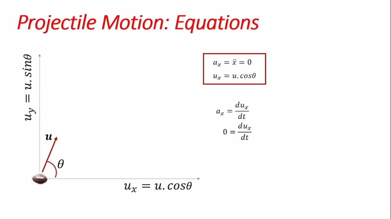PROJECTILE MOTION: Definition and Equations