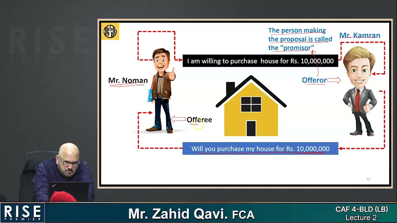 CAF 4 BLD   Z  Qavi LB   Aug 2026   Lecture 02