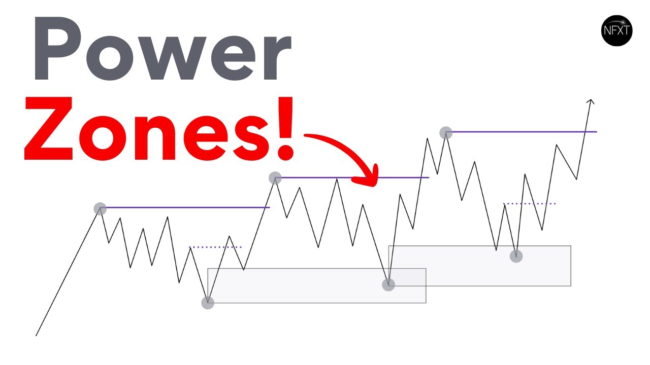 ЛУЧШИЕ зоны спроса и предложения, ИЗ КОТОРЫХ МОЖНО ВОЙТИ!