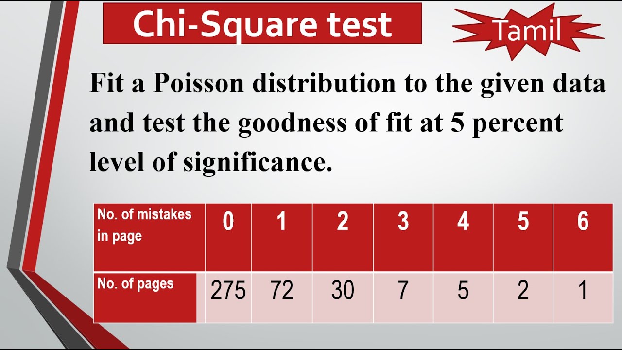 MA4151| MA3251| Testing Of Hypothesis |Chi square test|Goodness of fit |Fitting Poisson distribution