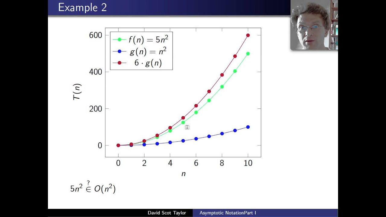 Asymptotic Definitions Part 1 (Improved version link in comments)