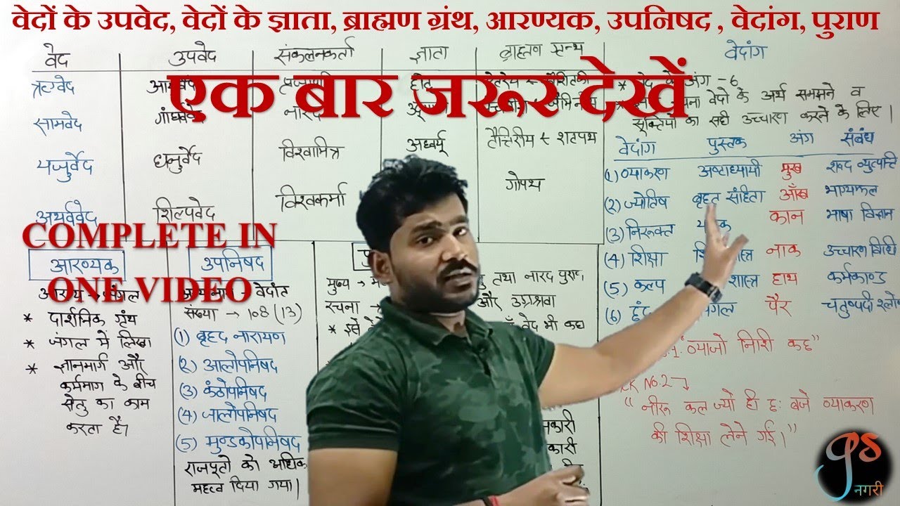 वेदों के उपवेद वेद के ज्ञाता ,ब्राह्मण ग्रंथ, आरण्यक, उपनिषद , वेदांग, पुराण History_इतिहास #gsnagri