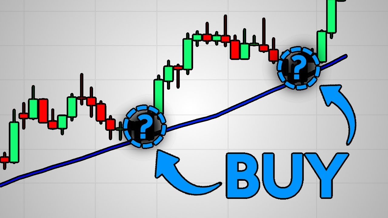 Moving Average Didn't Work Till I Discovered This SECRET...