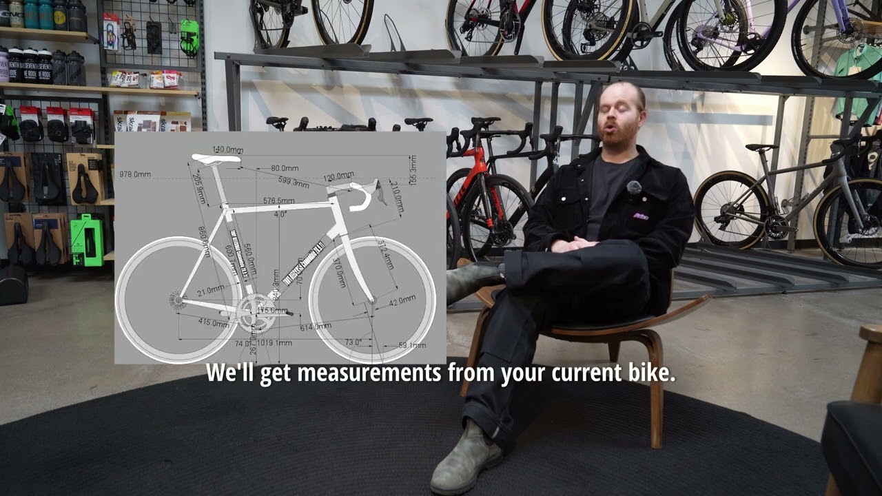 Ritte Fit Process