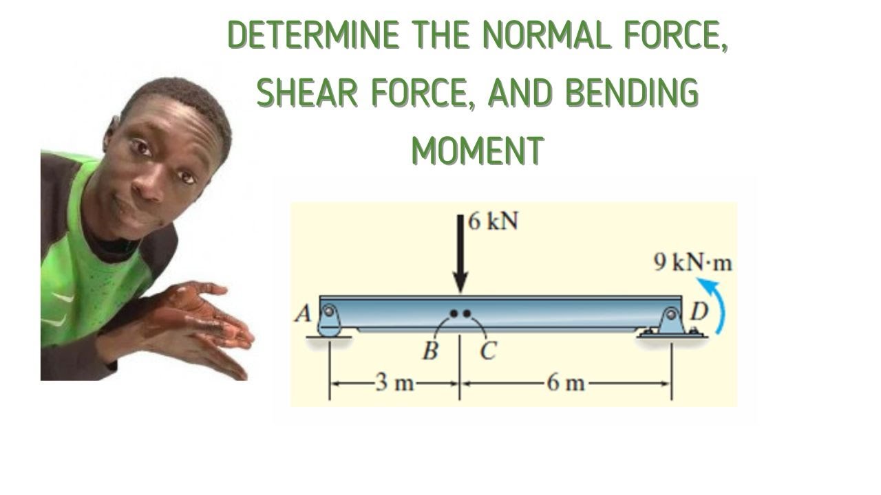 DETERMINE THE NORMAL FORCE, SHEAR FORCE, AND BENDING MOMENT