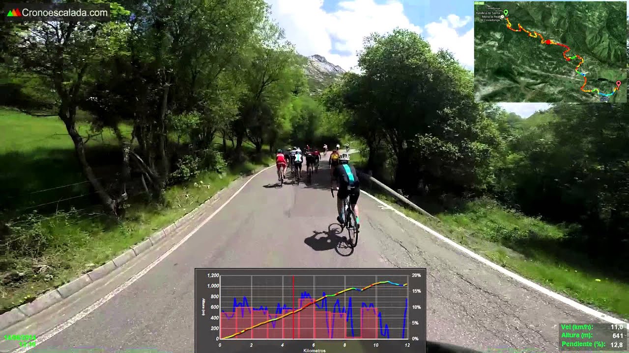 Clásica Lagos de Covagonga - Subida a Los Lagos (Videoaltimetría)