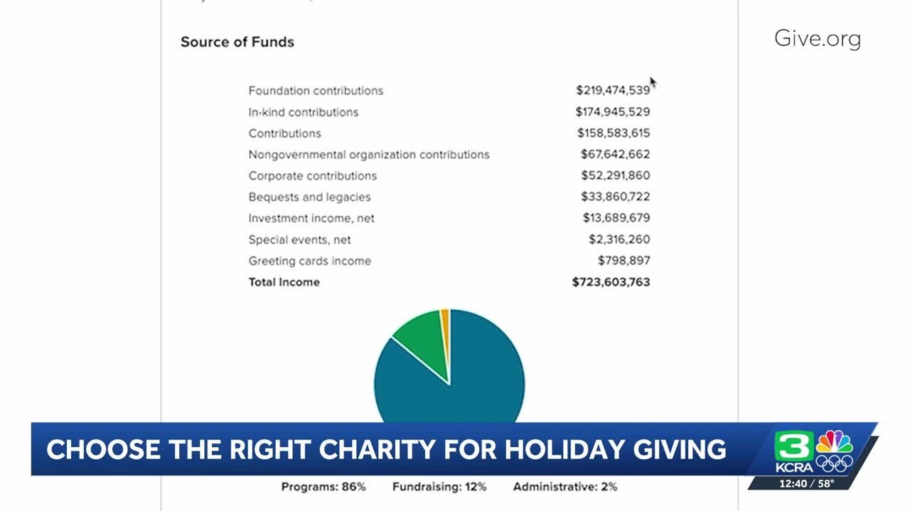Consumer Reports: How to choose the right charity to donate to this holiday season