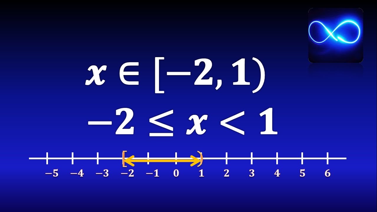 01. ¿Qué es una desigualdad? (Soluciones, intervalos, gráfica, etc)