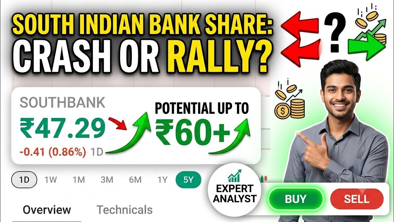 South Indian Bank Share Analysis 2026 | Multibagger or Trap? 🚀 Idea Voda share